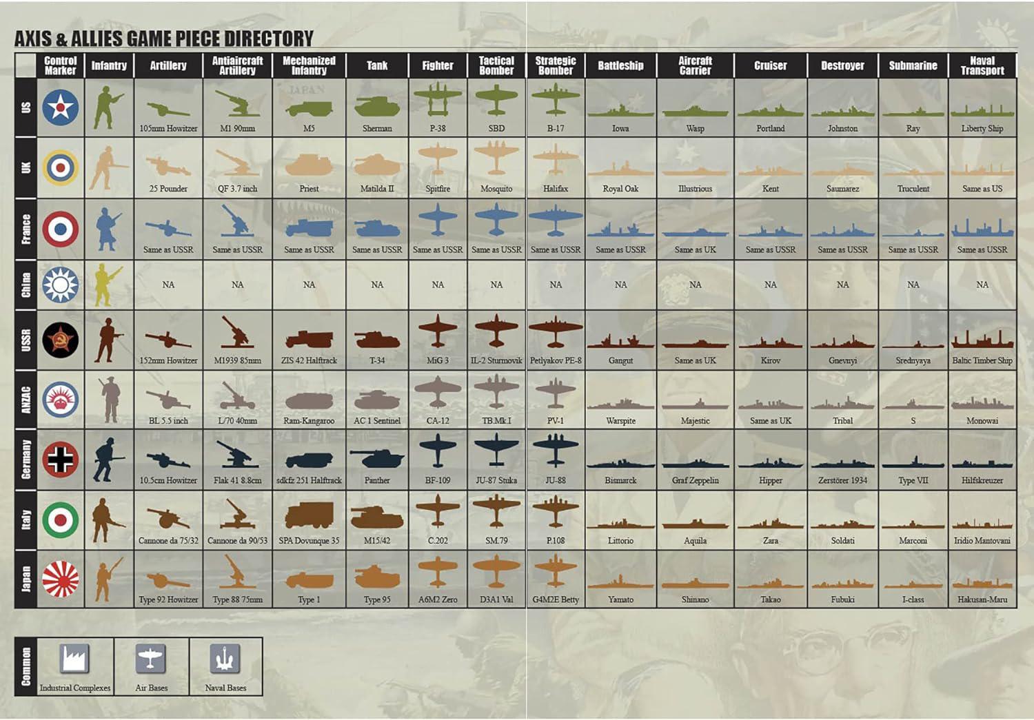 Axis & Allies: 1940 Pacific (Second Edition)