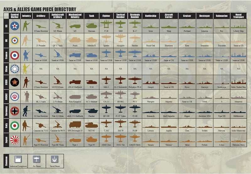 Axis & Allies: 1940 Pacific (Second Edition)