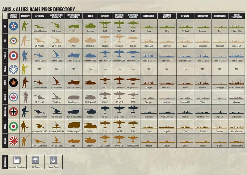 Axis & Allies: 1940 Europe (Second Edition)