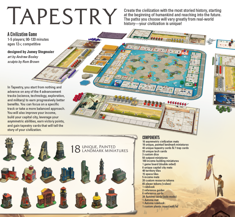 Tapestry A Civilization Game
